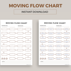 Moving Out Flow Chart