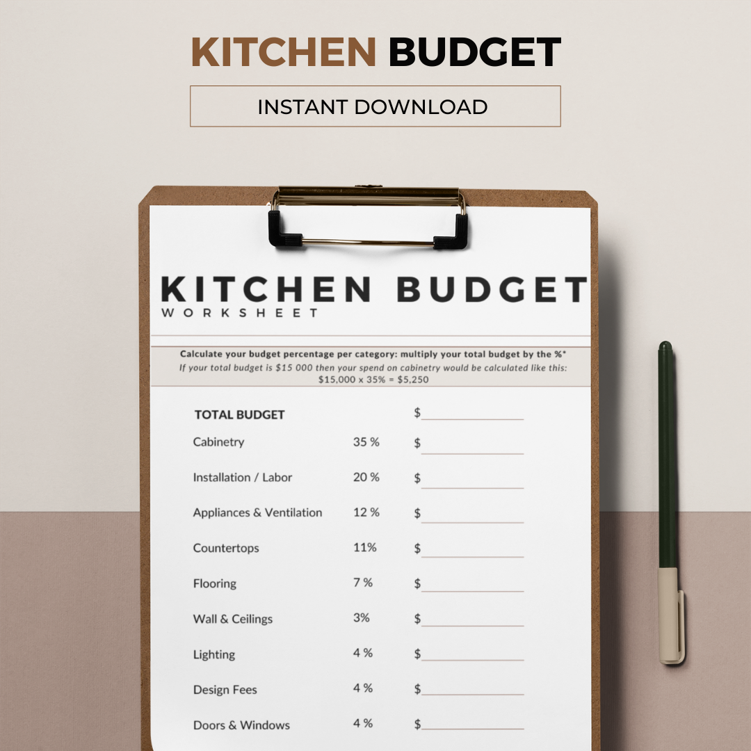 Kitchen Remodel Budget